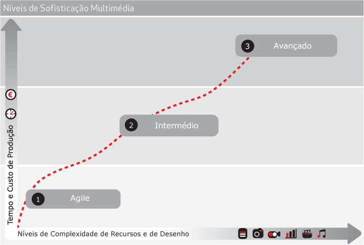 Framework EPETEALAS